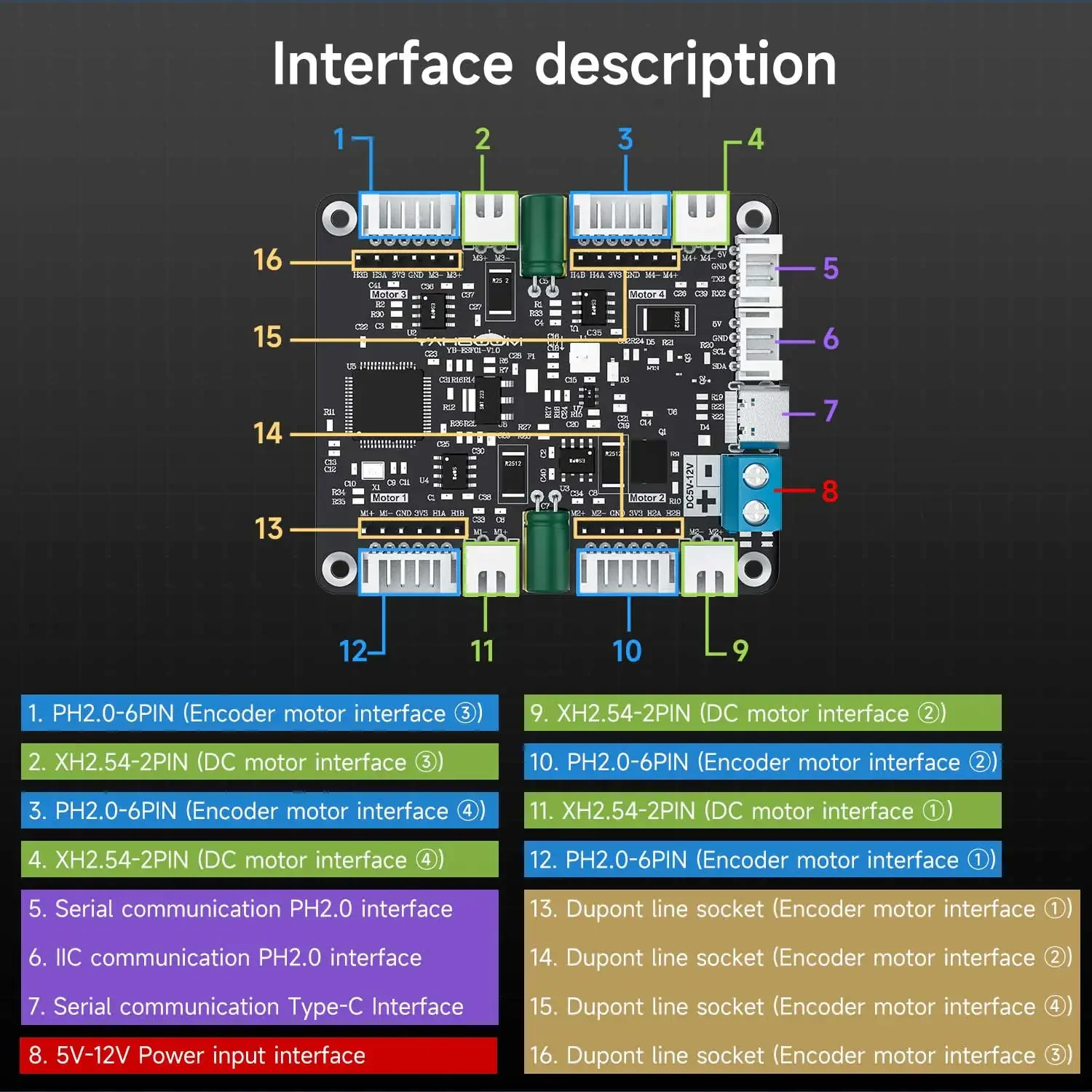 Yahboom 4-Channel Encoder Moto - đánh giá và giá Motor Driver Module