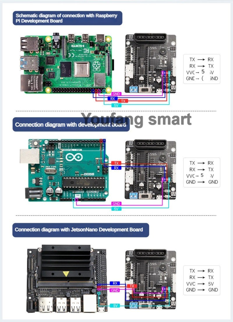 6 Channel PWM Servo and 4 Chan - đánh giá và giá Stm32 Robot