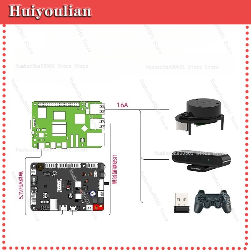 Robot controller motor driver  - đánh giá và giá Stm32 Robot