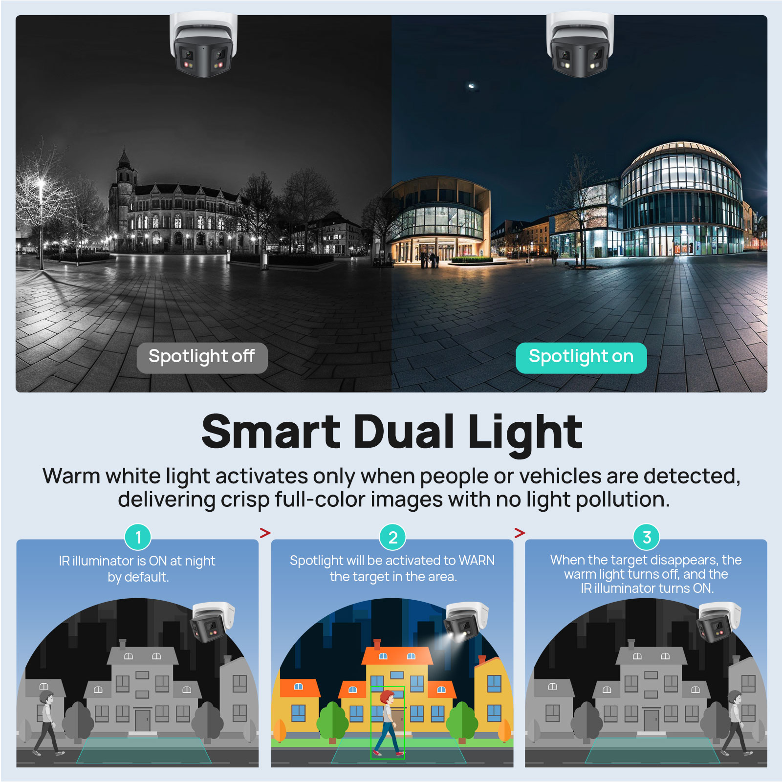Vikylin 8MP Panoramic Smart Du - đánh giá và giá Pan Tilt Bracket